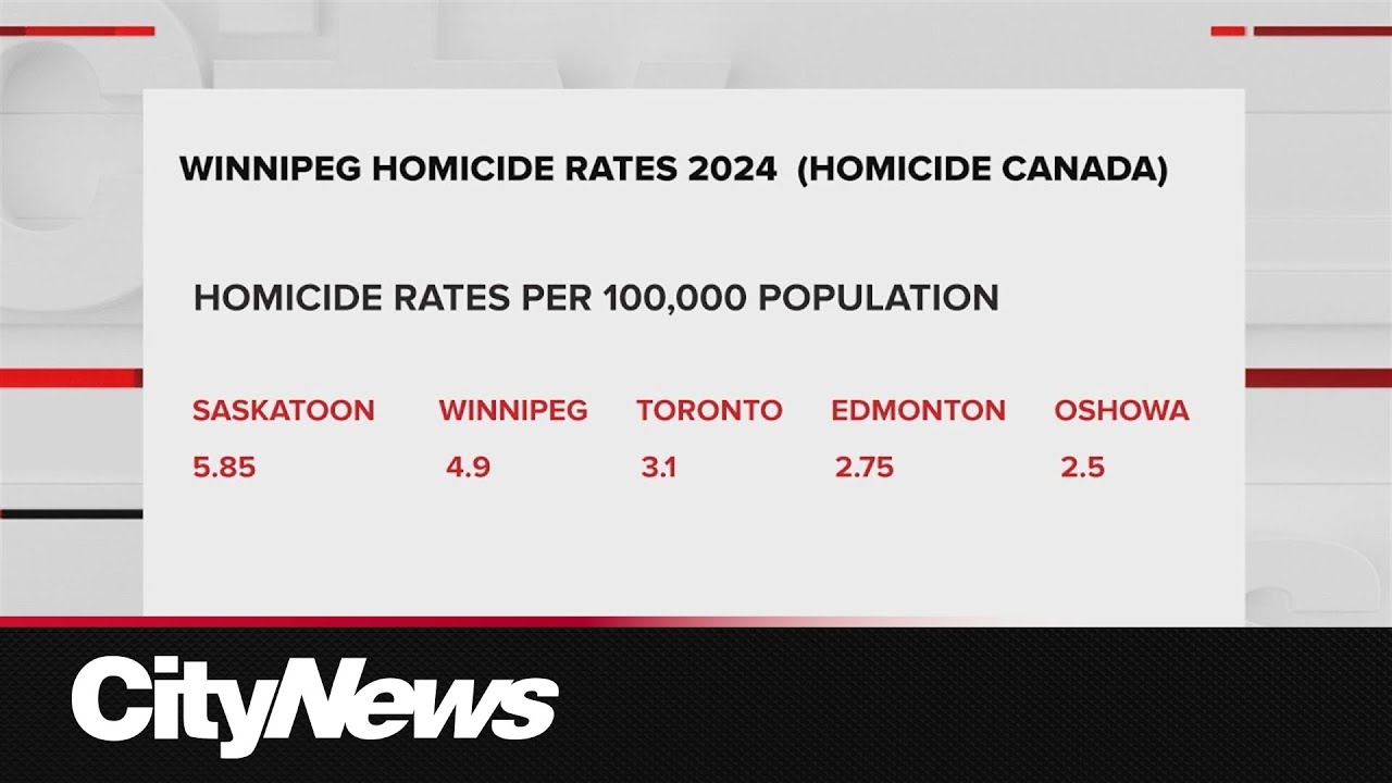 PRISM | SPEC COMMERCIAL – music video – WESHH